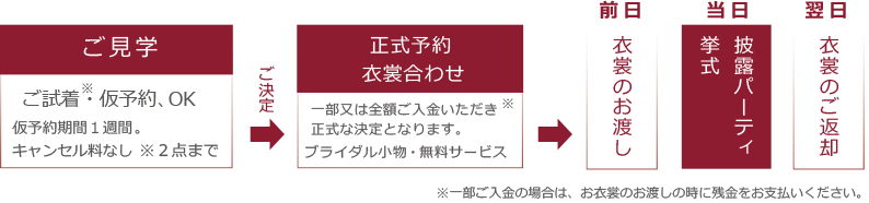 �h���X�������Y�@�����^��